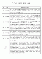 만3세 3월,4월,5월,6월,7월,8월 관찰일지 및 발달평가 150Page (평가제) 15페이지