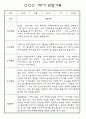 만3세 3월,4월,5월,6월,7월,8월 관찰일지 및 발달평가 150Page (평가제) 20페이지