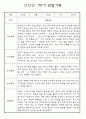 만3세 3월,4월,5월,6월,7월,8월 관찰일지 및 발달평가 150Page (평가제) 24페이지