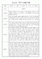 만3세 3월,4월,5월,6월,7월,8월 관찰일지 및 발달평가 150Page (평가제) 32페이지