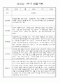 만3세 3월,4월,5월,6월,7월,8월 관찰일지 및 발달평가 150Page (평가제) 35페이지