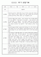 만3세 3월,4월,5월,6월,7월,8월 관찰일지 및 발달평가 150Page (평가제) 39페이지