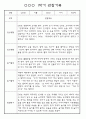 만3세 3월,4월,5월,6월,7월,8월 관찰일지 및 발달평가 150Page (평가제) 40페이지