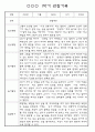 만3세 3월,4월,5월,6월,7월,8월 관찰일지 및 발달평가 150Page (평가제) 41페이지