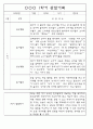 만3세 3월,4월,5월,6월,7월,8월 관찰일지 및 발달평가 150Page (평가제) 49페이지