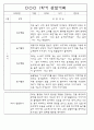 만3세 3월,4월,5월,6월,7월,8월 관찰일지 및 발달평가 150Page (평가제) 51페이지