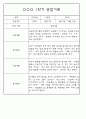 만3세 3월,4월,5월,6월,7월,8월 관찰일지 및 발달평가 150Page (평가제) 54페이지
