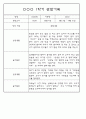 만3세 3월,4월,5월,6월,7월,8월 관찰일지 및 발달평가 150Page (평가제) 66페이지