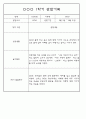 만3세 3월,4월,5월,6월,7월,8월 관찰일지 및 발달평가 150Page (평가제) 71페이지