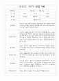만3세 3월,4월,5월,6월,7월,8월 관찰일지 및 발달평가 150Page (평가제) 79페이지