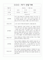 만3세 3월,4월,5월,6월,7월,8월 관찰일지 및 발달평가 150Page (평가제) 80페이지