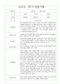 만3세 3월,4월,5월,6월,7월,8월 관찰일지 및 발달평가 150Page (평가제) 85페이지