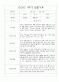 만3세 3월,4월,5월,6월,7월,8월 관찰일지 및 발달평가 150Page (평가제) 92페이지