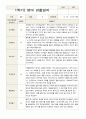 1학기 관찰일지 만 1세 10명 7페이지