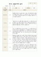 1학기 관찰일지 만 3세 18명 2페이지