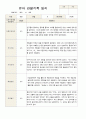1학기 관찰일지 만 3세 18명 3페이지