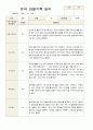 1학기 관찰일지 만 3세 18명 4페이지