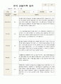 1학기 관찰일지 만 3세 18명 6페이지