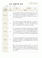 1학기 관찰일지 만 3세 18명 7페이지