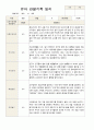 1학기 관찰일지 만 3세 18명 8페이지