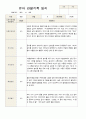 1학기 관찰일지 만 3세 18명 9페이지