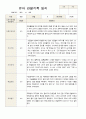 1학기 관찰일지 만 3세 18명 10페이지