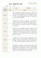 1학기 관찰일지 만 3세 18명 11페이지