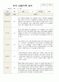 1학기 관찰일지 만 3세 18명 12페이지