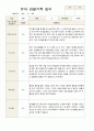 1학기 관찰일지 만 3세 18명 13페이지