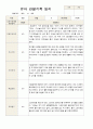 1학기 관찰일지 만 3세 18명 14페이지