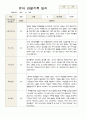 1학기 관찰일지 만 3세 18명 15페이지