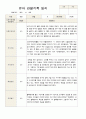 1학기 관찰일지 만 3세 18명 17페이지