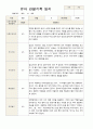 1학기 관찰일지 만 3세 18명 18페이지