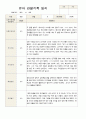 1학기 관찰일지 만 4세 20명 2페이지