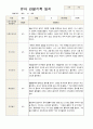 1학기 관찰일지 만 4세 20명 4페이지