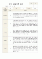 1학기 관찰일지 만 4세 20명 15페이지