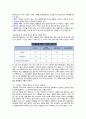 현대 한국의 기득권자들 10페이지