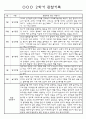 만3세 2학기 9월,10월,11월,12월,1월,2월 관찰일지 / 발달평가 152Page (평가제) 3페이지
