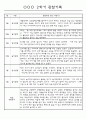 만3세 2학기 9월,10월,11월,12월,1월,2월 관찰일지 / 발달평가 152Page (평가제) 12페이지