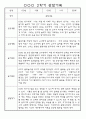 만3세 2학기 9월,10월,11월,12월,1월,2월 관찰일지 / 발달평가 152Page (평가제) 19페이지