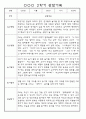 만3세 2학기 9월,10월,11월,12월,1월,2월 관찰일지 / 발달평가 152Page (평가제) 22페이지