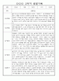 만3세 2학기 9월,10월,11월,12월,1월,2월 관찰일지 / 발달평가 152Page (평가제) 30페이지