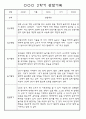 만3세 2학기 9월,10월,11월,12월,1월,2월 관찰일지 / 발달평가 152Page (평가제) 38페이지