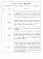 만3세 2학기 9월,10월,11월,12월,1월,2월 관찰일지 / 발달평가 152Page (평가제) 46페이지