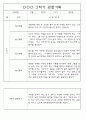 만3세 2학기 9월,10월,11월,12월,1월,2월 관찰일지 / 발달평가 152Page (평가제) 47페이지