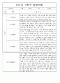 만3세 2학기 9월,10월,11월,12월,1월,2월 관찰일지 / 발달평가 152Page (평가제) 48페이지