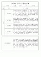 만3세 2학기 9월,10월,11월,12월,1월,2월 관찰일지 / 발달평가 152Page (평가제) 49페이지