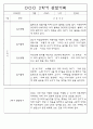 만3세 2학기 9월,10월,11월,12월,1월,2월 관찰일지 / 발달평가 152Page (평가제) 51페이지