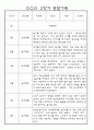 만3세 2학기 9월,10월,11월,12월,1월,2월 관찰일지 / 발달평가 152Page (평가제) 53페이지