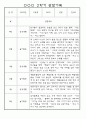 만3세 2학기 9월,10월,11월,12월,1월,2월 관찰일지 / 발달평가 152Page (평가제) 54페이지